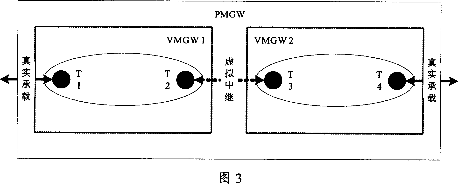 Method and system for realizing the carrier intercommunication based on the virtual relay