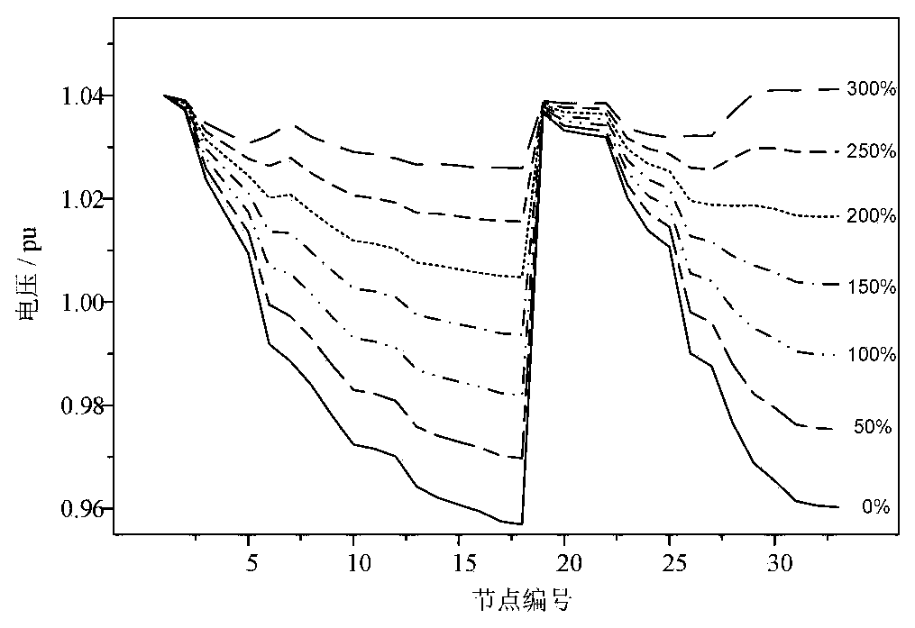 Adaptive planning method and system for rural power distribution network containing distributed photovoltaics