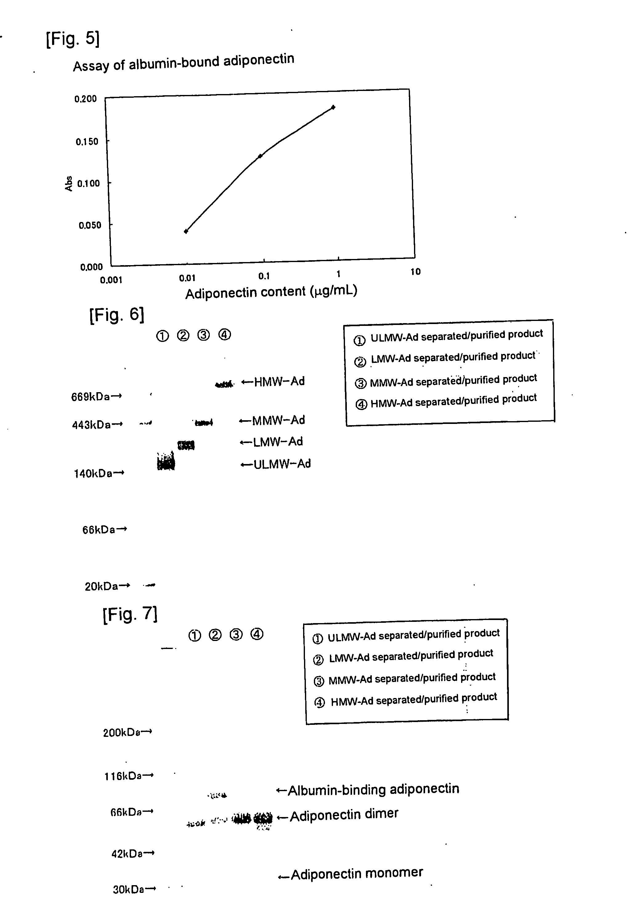 Method of selectively assaying adiponectin multimers