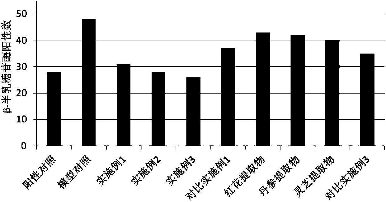 Extract, and preparation method and application thereof