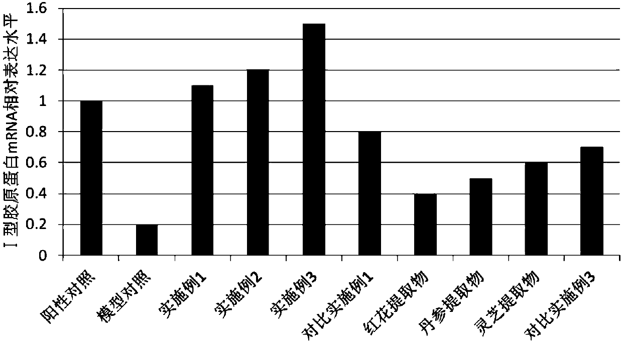 Extract, and preparation method and application thereof