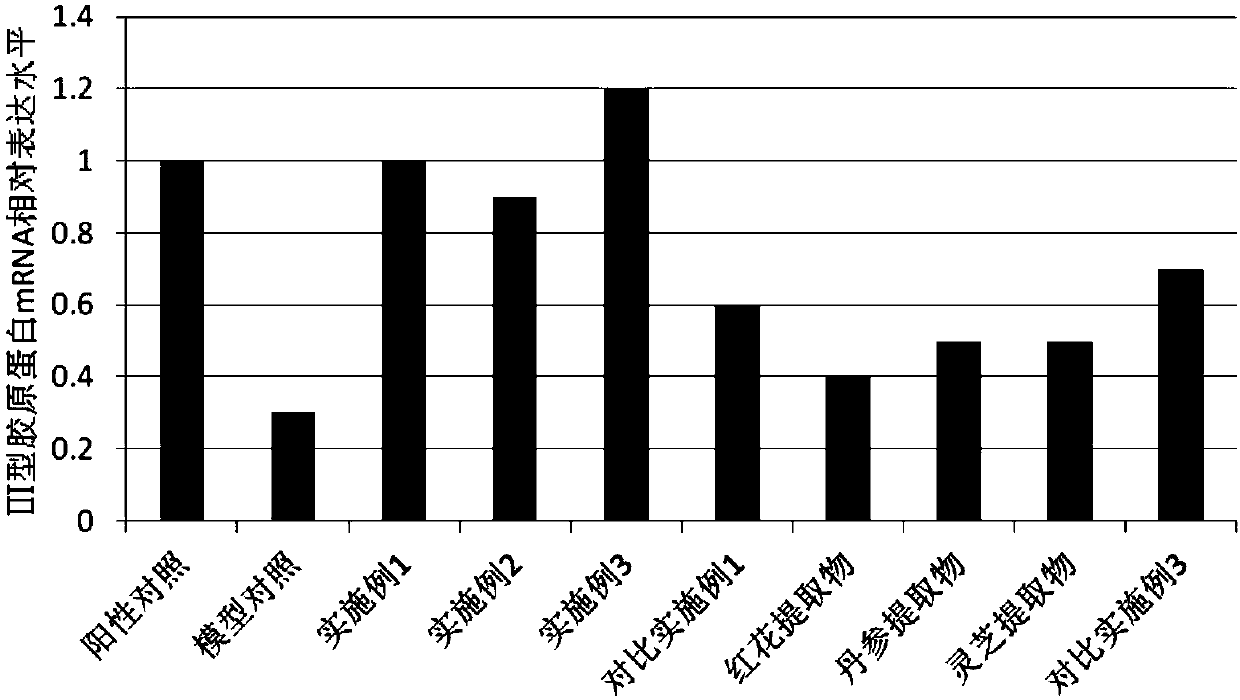 Extract, and preparation method and application thereof