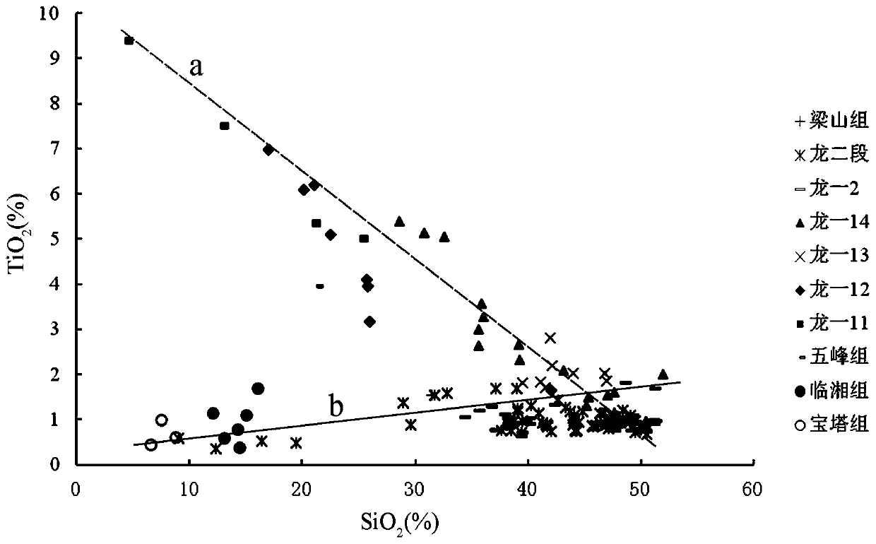 Dividing method for element phases of shale and evaluation method for element phases