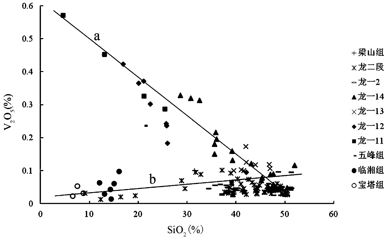 Dividing method for element phases of shale and evaluation method for element phases