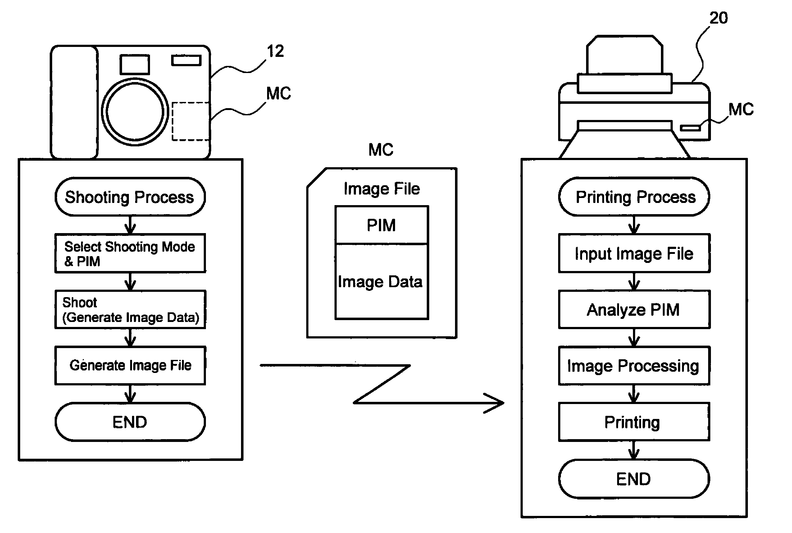 Image generation with integrating control data