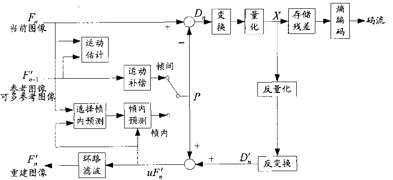 Video noise reduction encoding method and video noise reduction encoding device