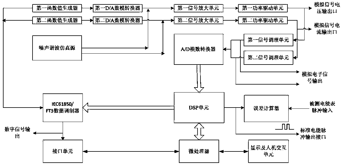 Meter-source integrated detection device and method used for digitalized electric energy meter detection