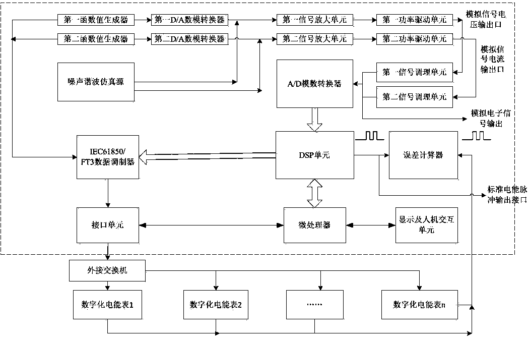 Meter-source integrated detection device and method used for digitalized electric energy meter detection