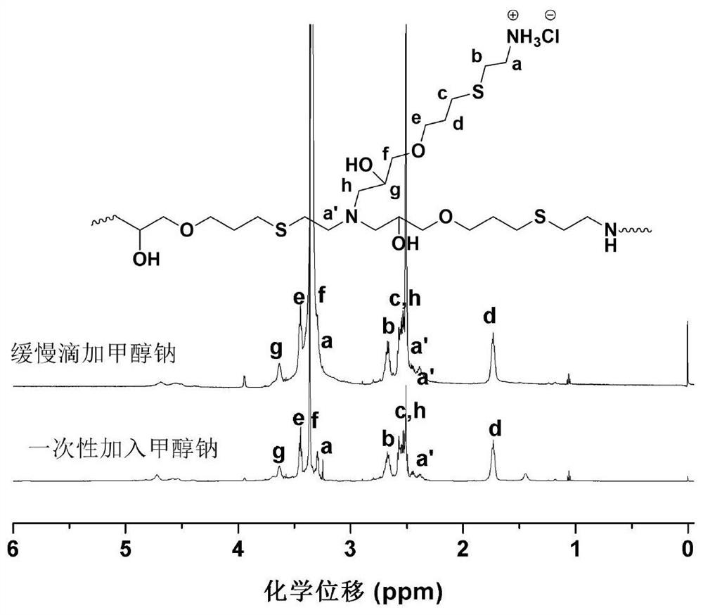 A kind of hyperbranched polysulfide polyamine hydrochloride and preparation method thereof