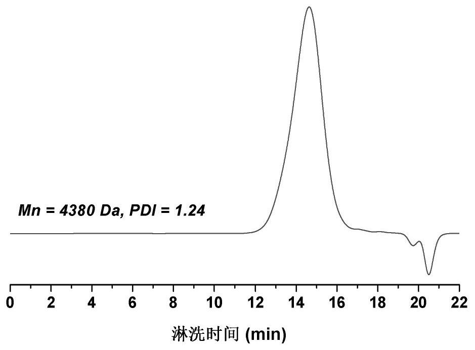 A kind of hyperbranched polysulfide polyamine hydrochloride and preparation method thereof