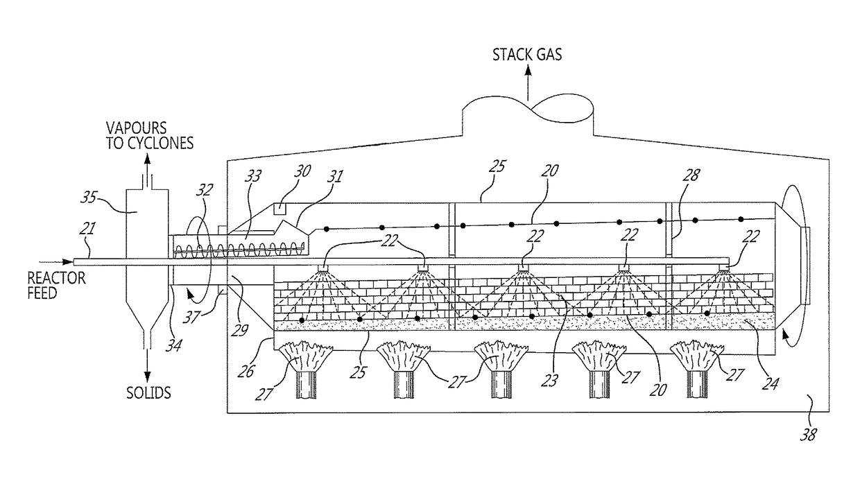 Thermal process to transform contaminated or uncontaminated feed materials into useful oily products