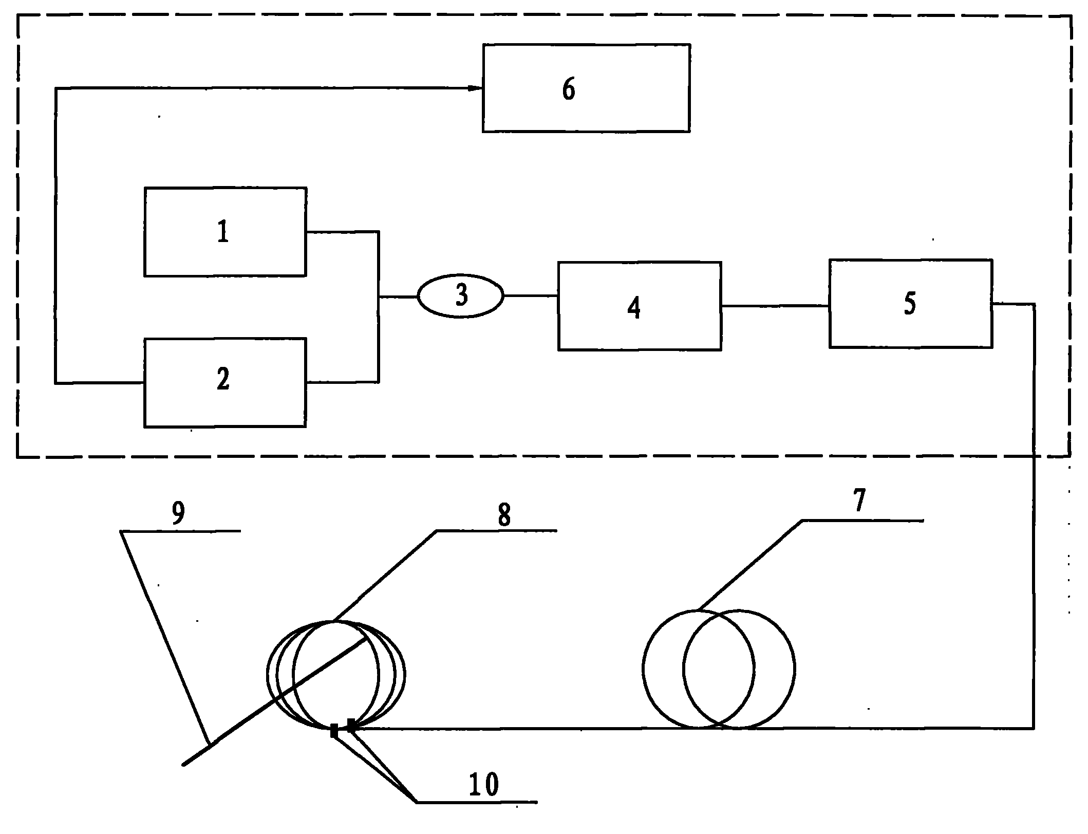 All-fiber current transducer