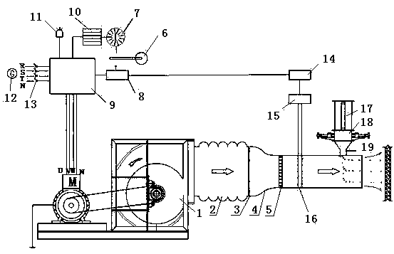 A special wind erosion simulation device for earthen ruins