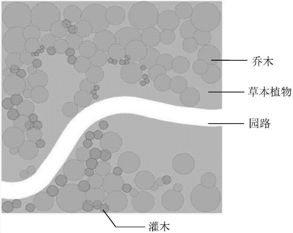 Construction method for urban park with nature-imitated biodiversity