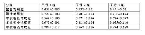 Deer spleen extract preparation and preparation method thereof