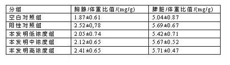 Deer spleen extract preparation and preparation method thereof