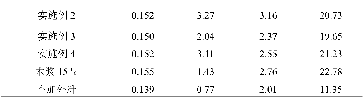 A method for preparing functional reconstituted tobacco leaves with apple pomace