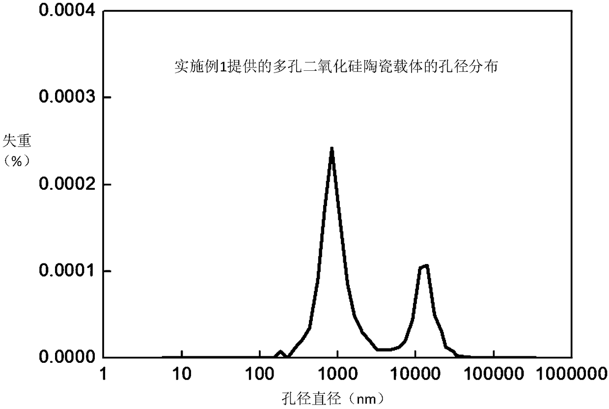 Porous silica ceramic loaded cu-mof adsorbent and preparation method thereof