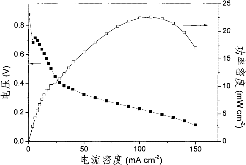 Anion-exchange membrane and preparation and application thereof