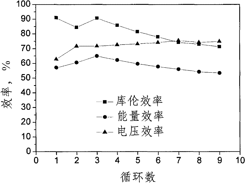 Anion-exchange membrane and preparation and application thereof