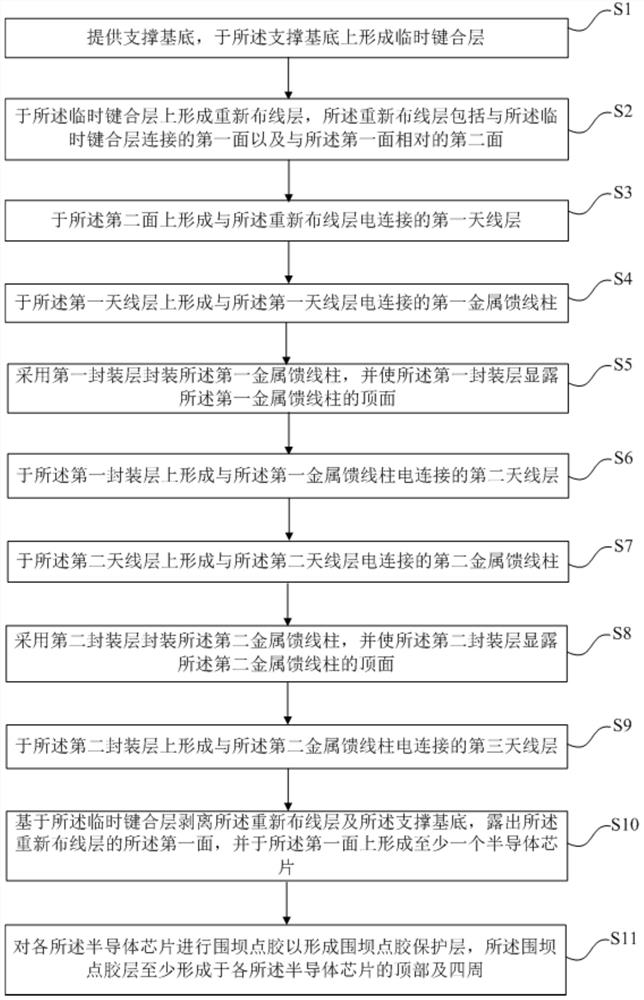 Antenna packaging structure and packaging method