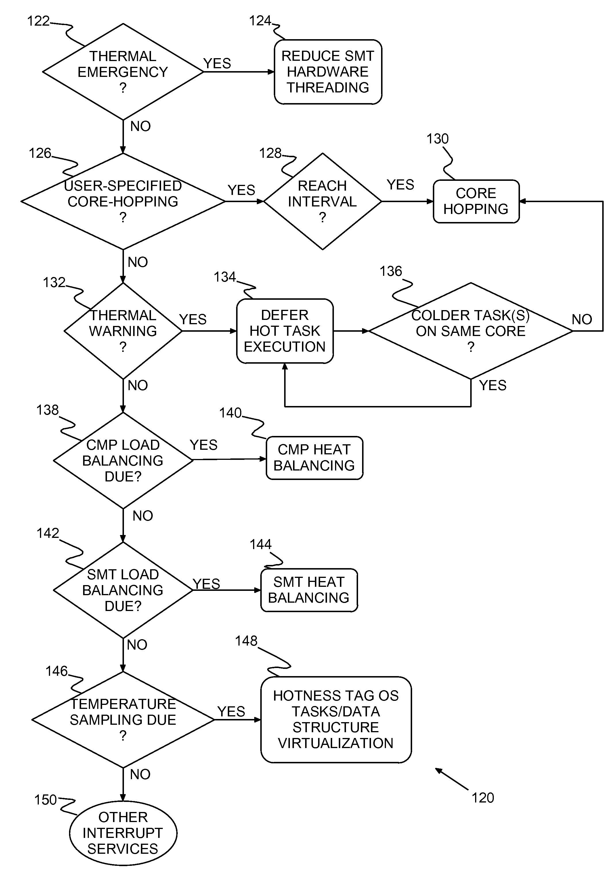 Method of virtualization and os-level thermal management and multithreaded processor with virtualization and os-level thermal management