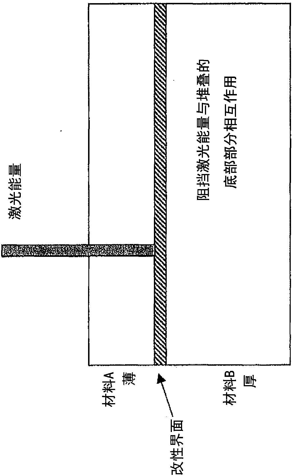 System for and method of processing transparent materials by using laser beam focal lines adjustable in length and diameter