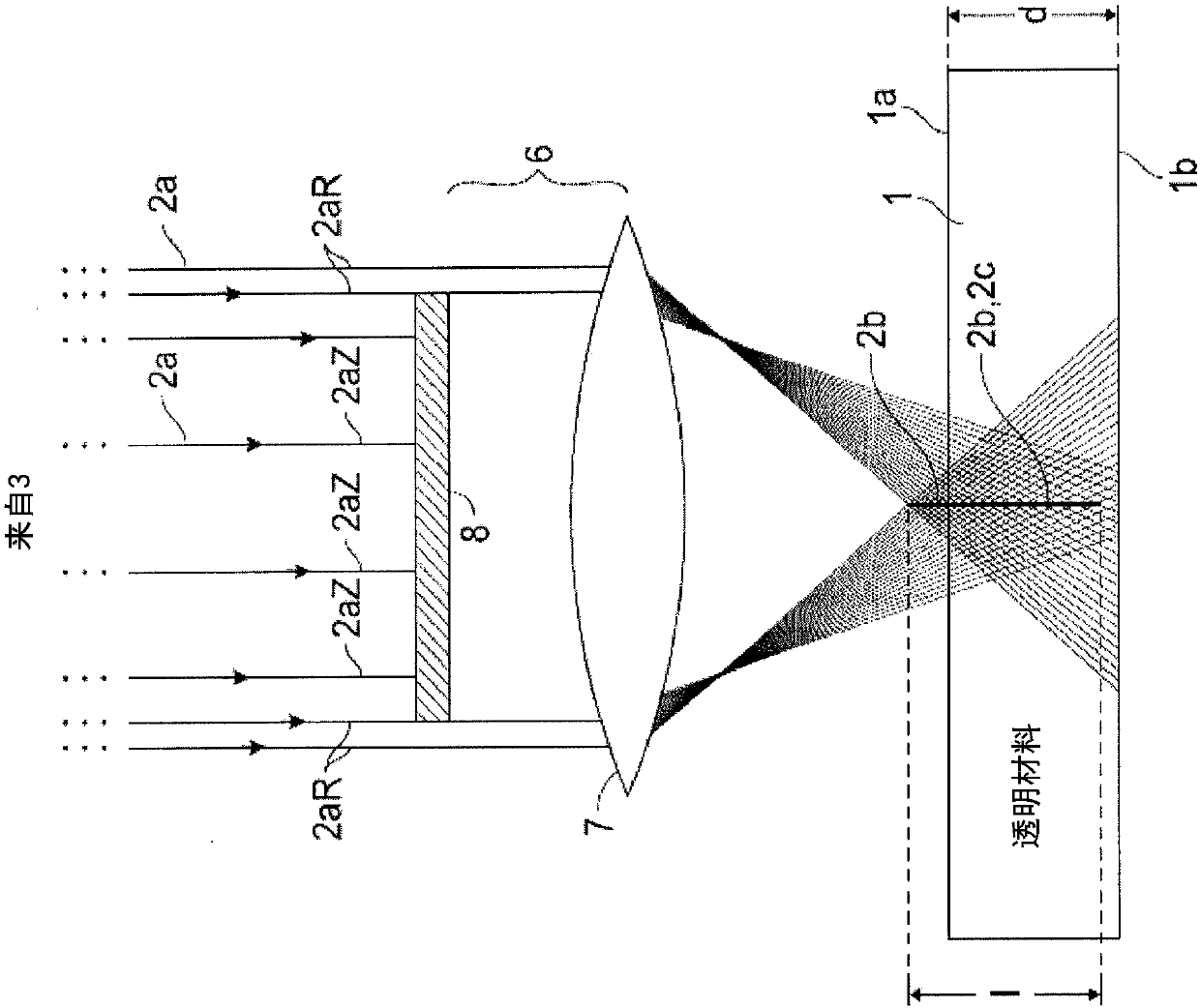 System for and method of processing transparent materials by using laser beam focal lines adjustable in length and diameter