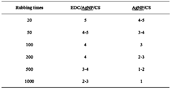 Stability-enhanced compound antibacterial coating as well as preparation method and application thereof