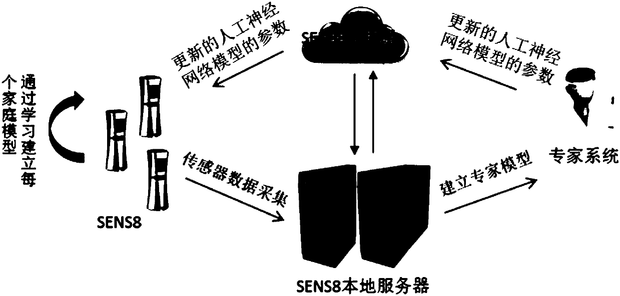 Safety monitoring system based on multiple sensors