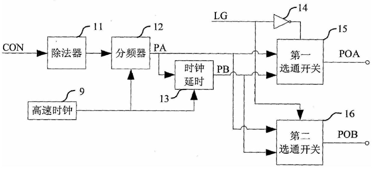 Scanning imaging seeker optical machine scanning component digital subdivision circuit