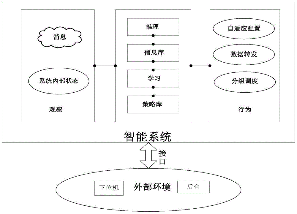 A converter station integrated power monitoring system and method