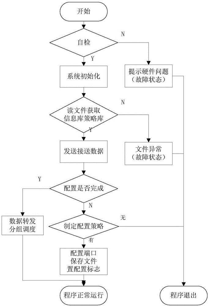 A converter station integrated power monitoring system and method