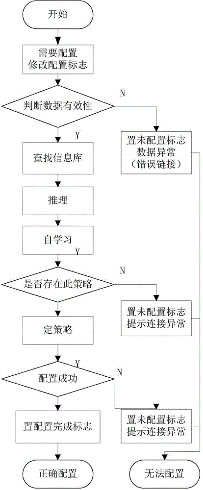 A converter station integrated power monitoring system and method