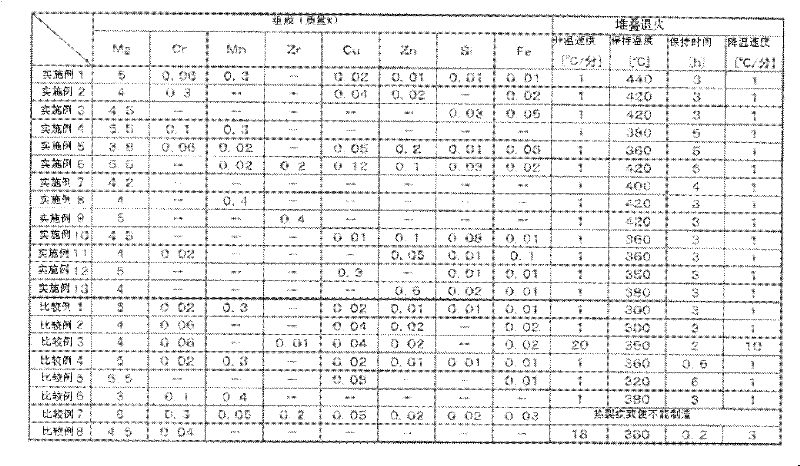 Aluminum alloy substrate used for magnetic disc, and method of manufacturing the same