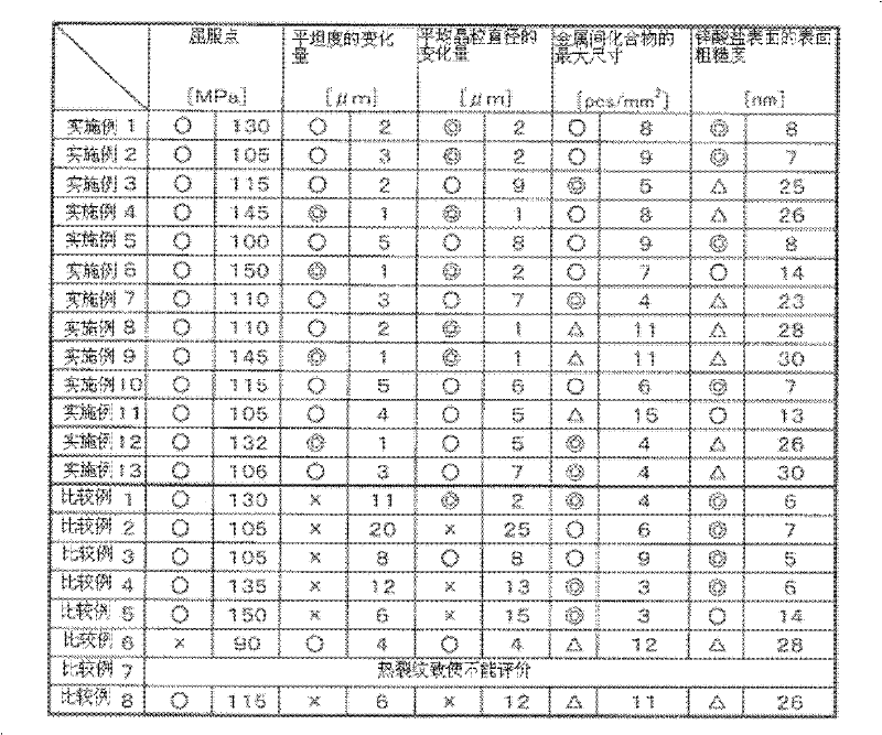 Aluminum alloy substrate used for magnetic disc, and method of manufacturing the same