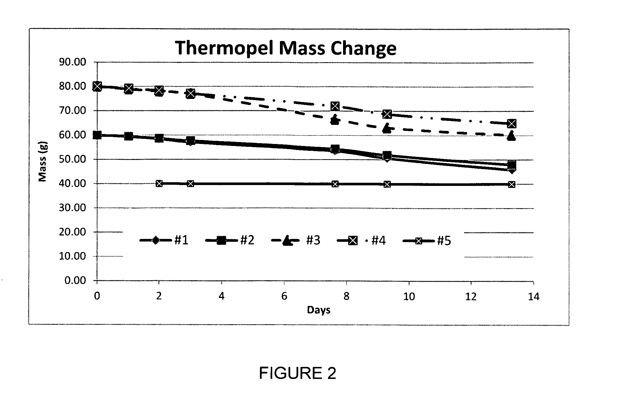 Processed mineral additive for reducing concrete permeability and increasing strength