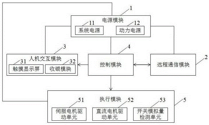 Intelligent cake sale device, working method and monitoring method of intelligent cake sale device