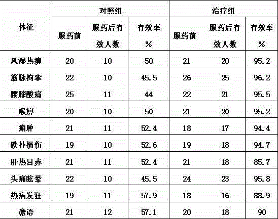 Chinese starjasmine stem oral liquid used for wind dispelling and vein relaxing, and production method thereof