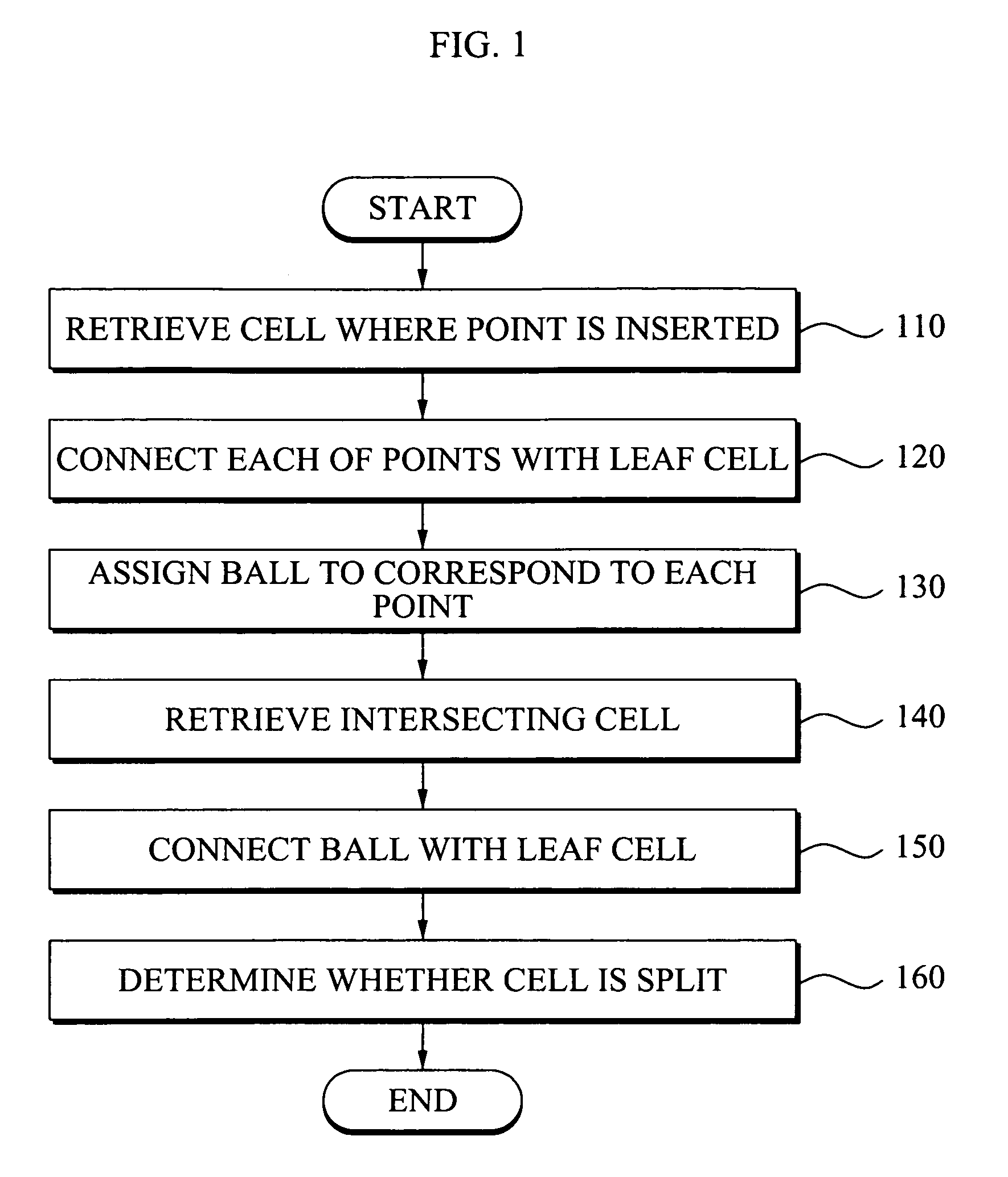 3D image processing method and apparatus for enabling efficient retrieval of neighboring point