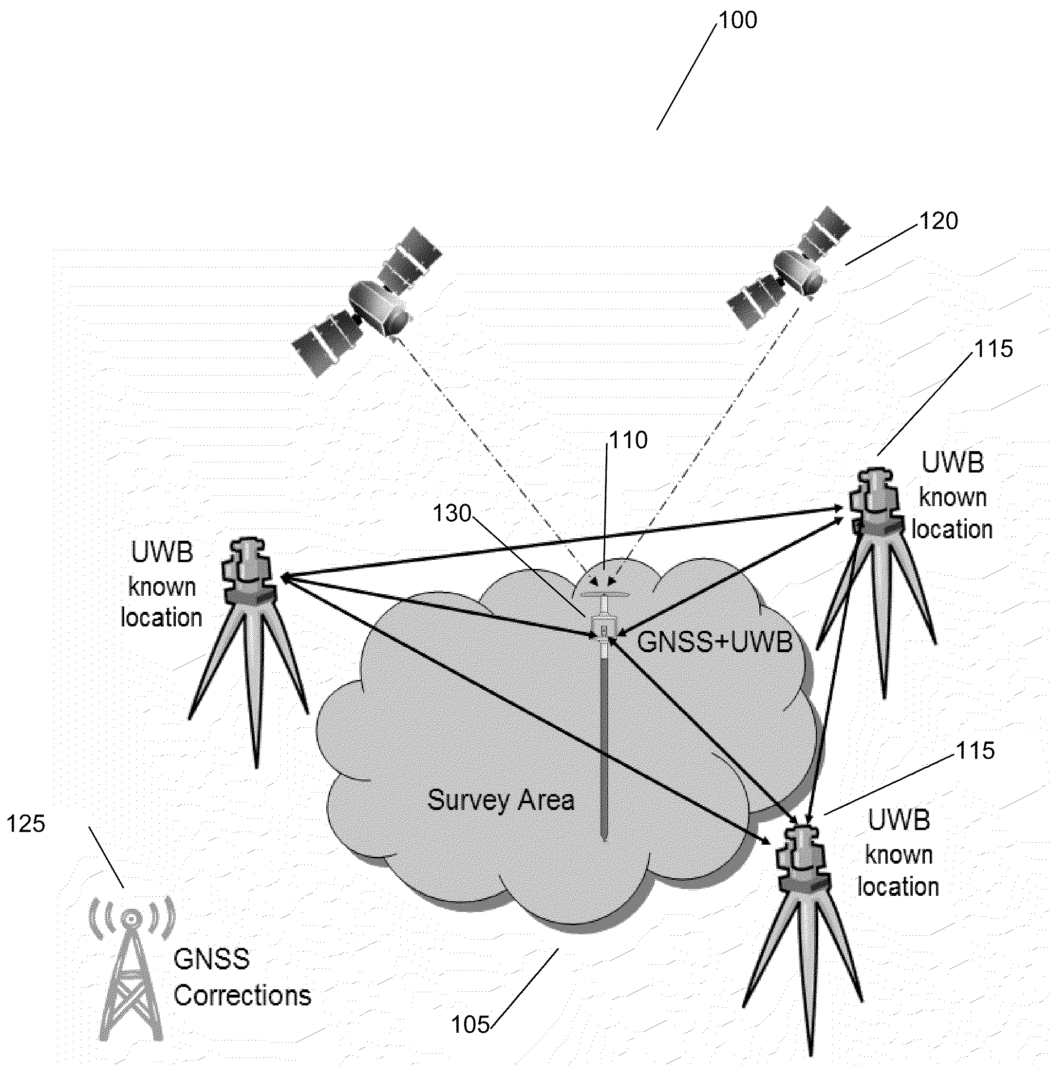 System and Methods for Real Time Kinematic Surveying Using GNSS and Ultra Wideband Ranging