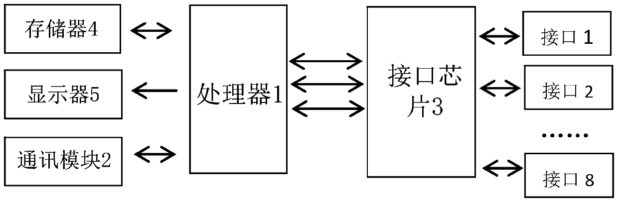 Centralized control apparatus of multimedia device cluster