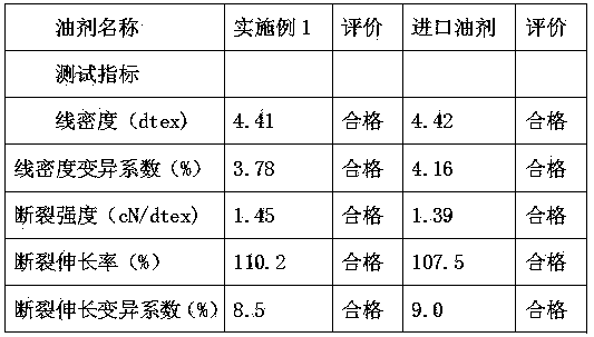 Dry-process polyimide spinning oil