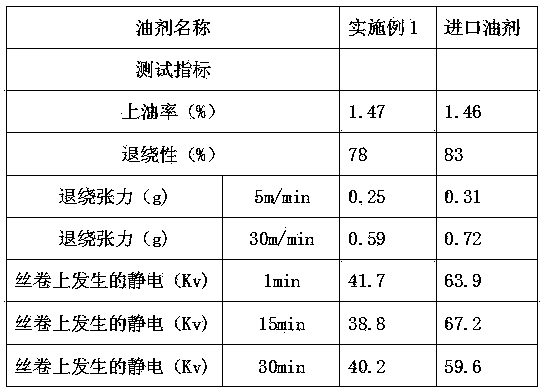 Dry-process polyimide spinning oil