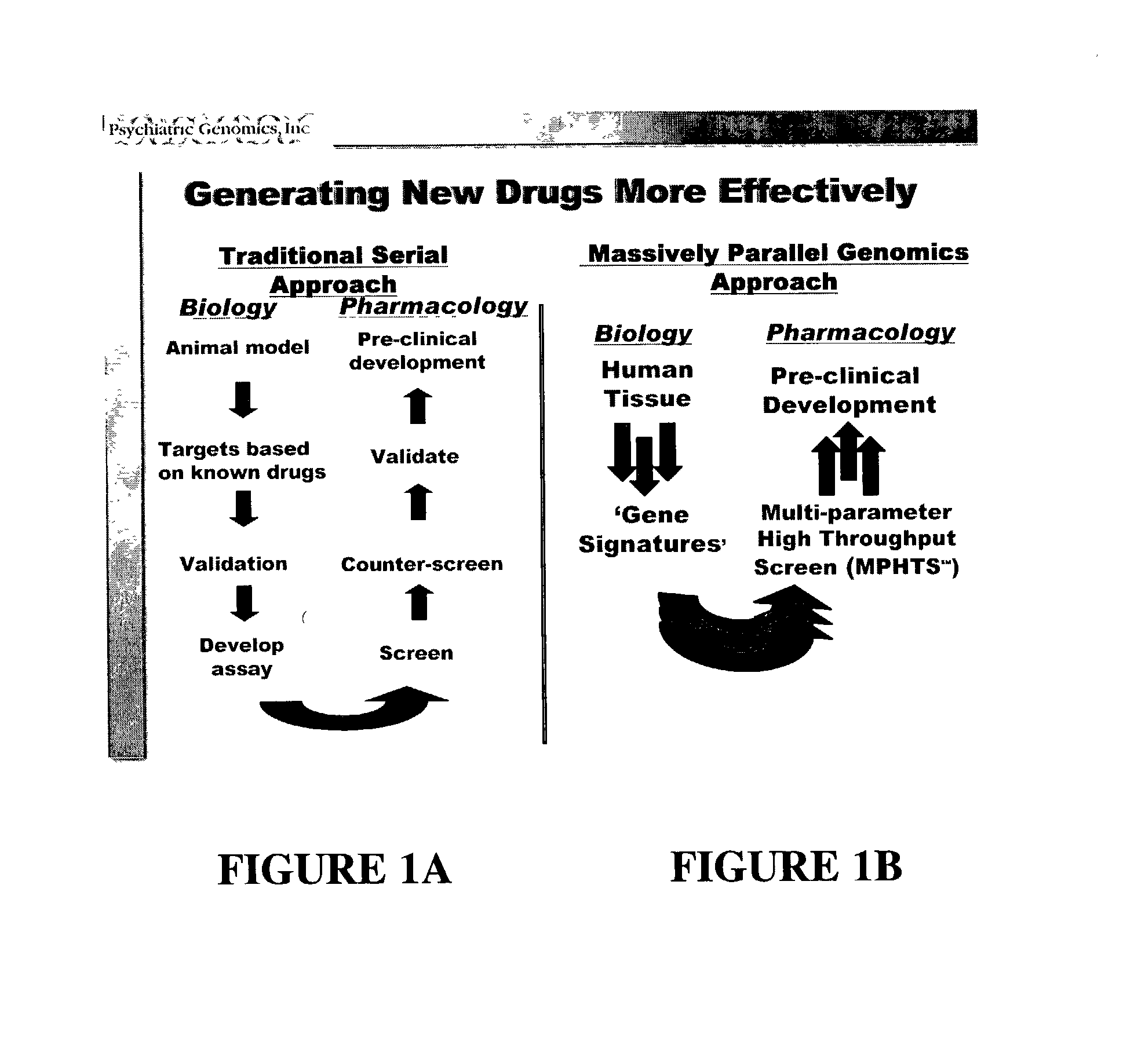 Multi-parameter high throughput screening assays (MPHTS)