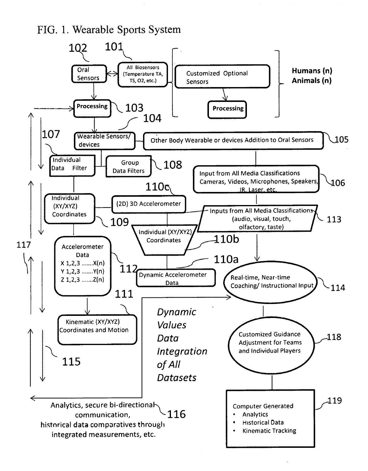 Human and animal physiological comparatives, communication and developers' tool kit