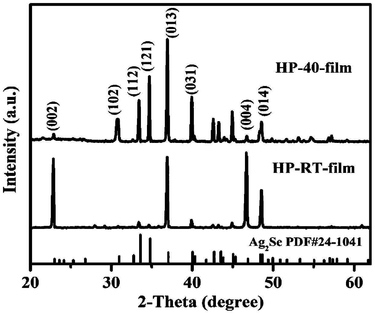 Preparation method for optimizing thermoelectric performance of silver selenide/nylon flexible composite film