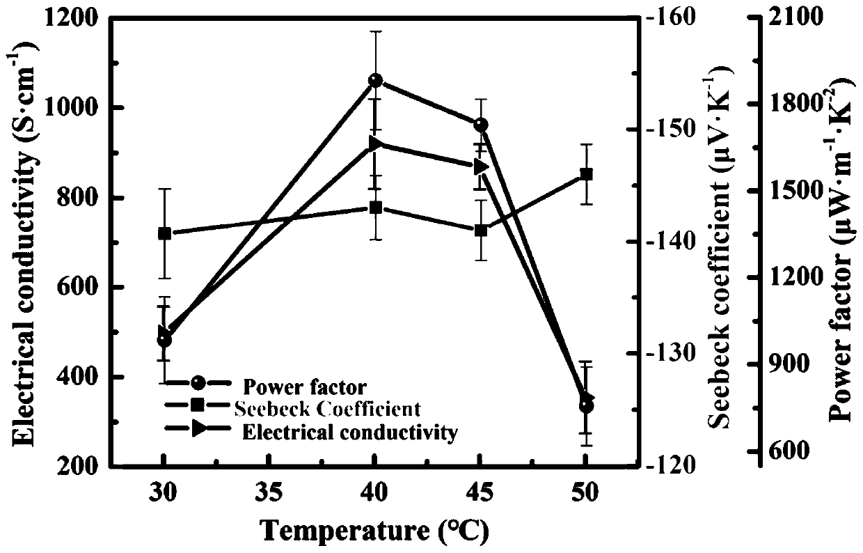 Preparation method for optimizing thermoelectric performance of silver selenide/nylon flexible composite film