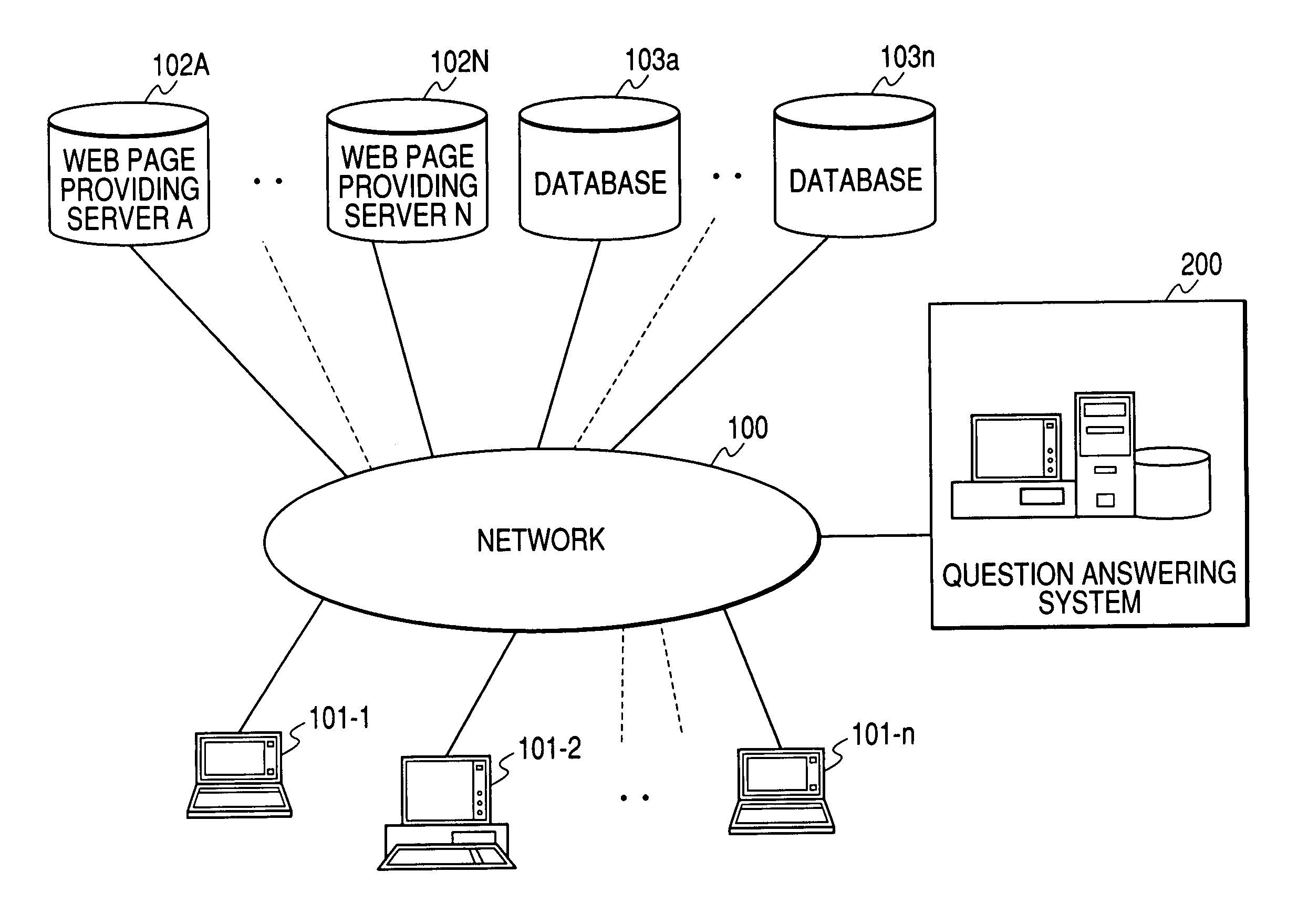 Question answering system, data search method, and computer program