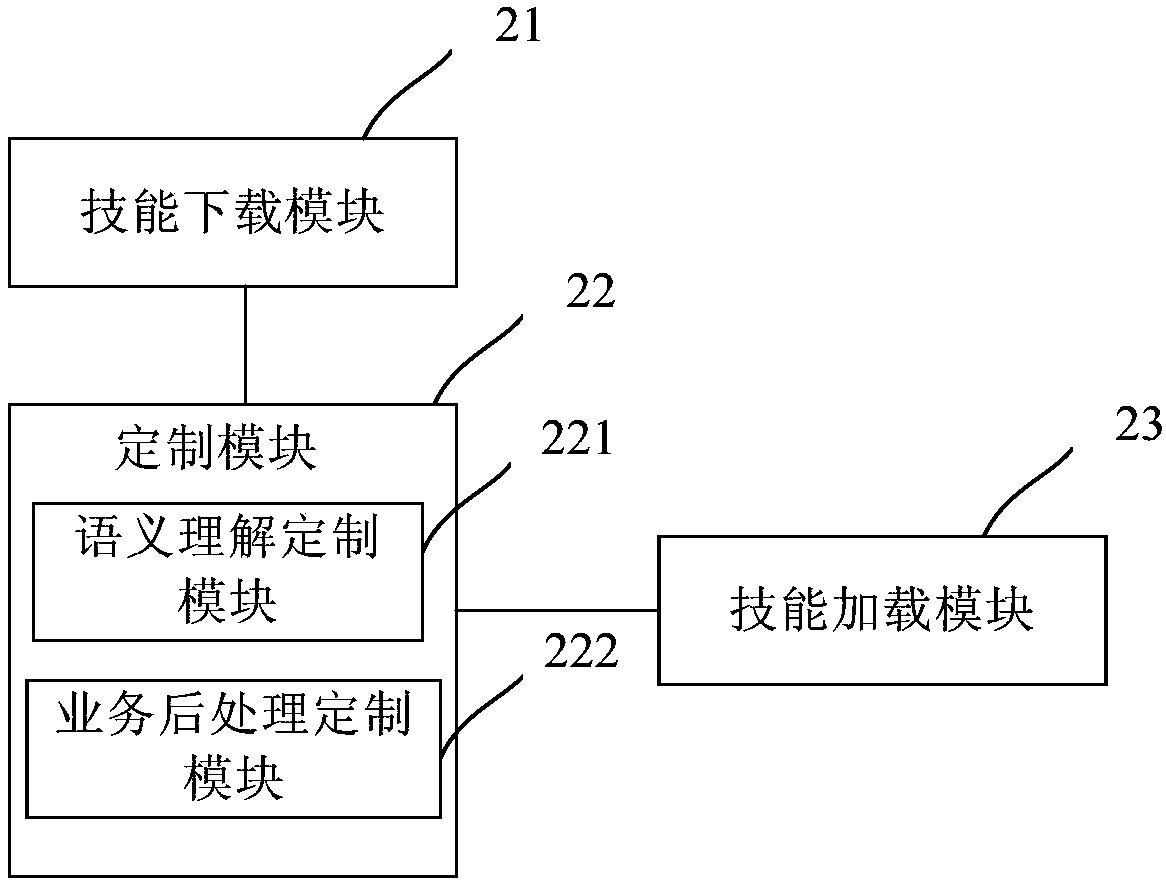 Shared skill development platform and method, and shared skill application platform and method